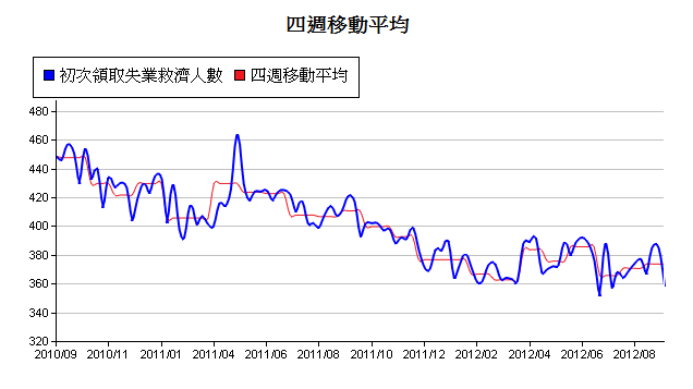 下一張(熱鍵:c)