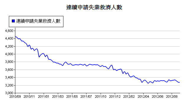 下一張(熱鍵:c)