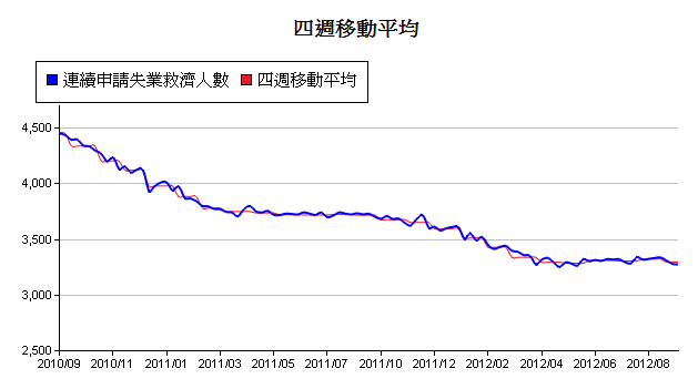 下一張(熱鍵:c)