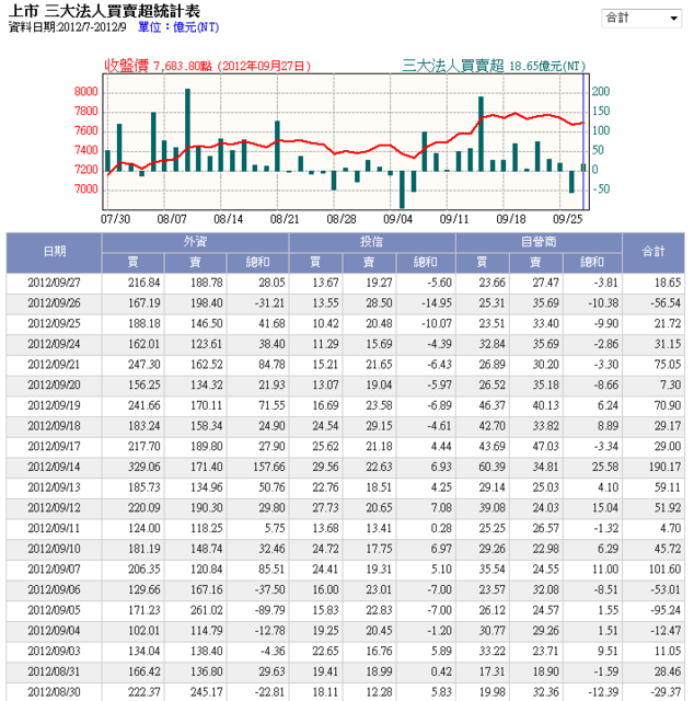 下一張(熱鍵:c)