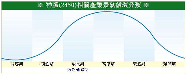 下一張(熱鍵:c)