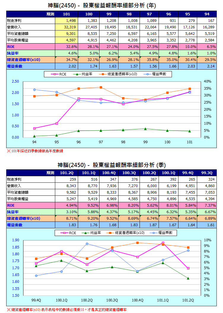 下一張(熱鍵:c)