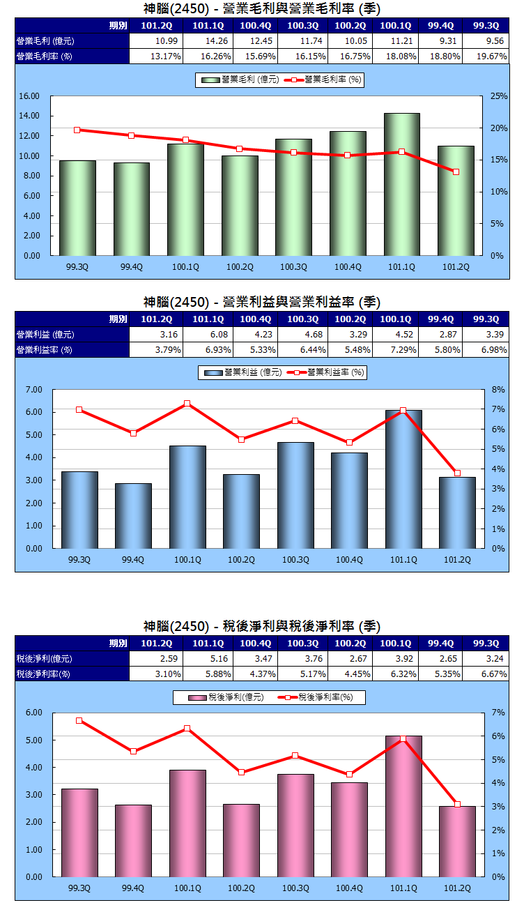 下一張(熱鍵:c)