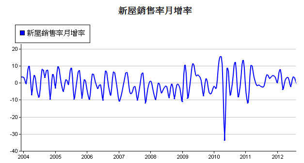 下一張(熱鍵:c)