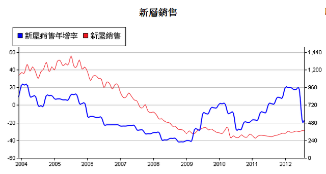 下一張(熱鍵:c)