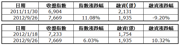 下一張(熱鍵:c)