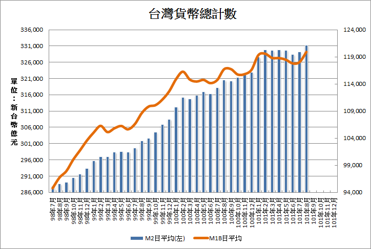 下一張(熱鍵:c)