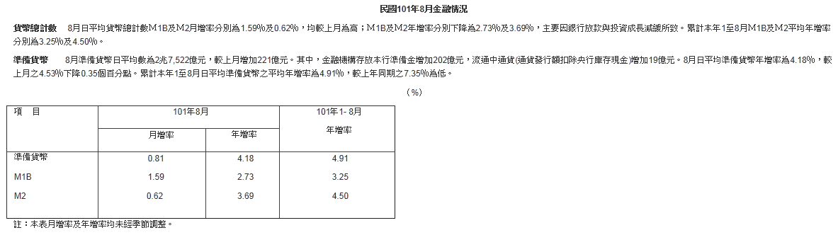 下一張(熱鍵:c)