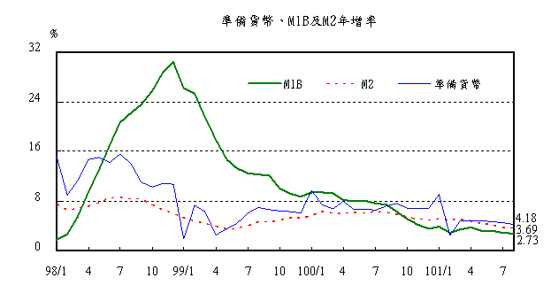 下一張(熱鍵:c)