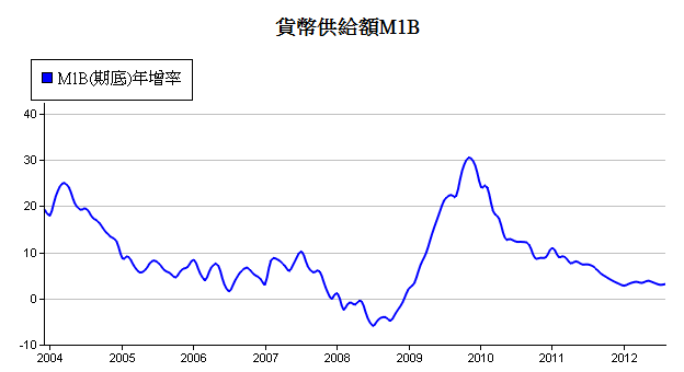 下一張(熱鍵:c)