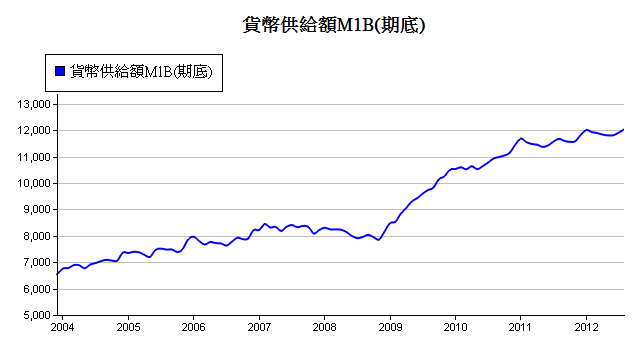 下一張(熱鍵:c)