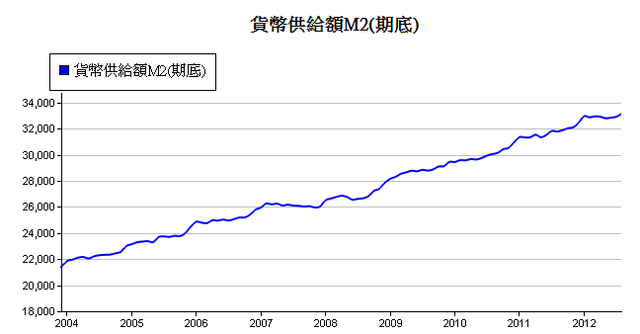 下一張(熱鍵:c)