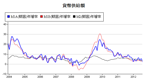 下一張(熱鍵:c)