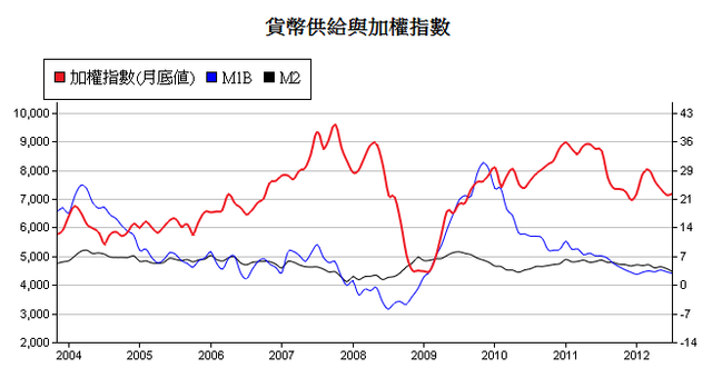 下一張(熱鍵:c)