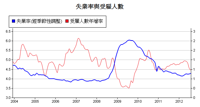 下一張(熱鍵:c)