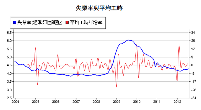 下一張(熱鍵:c)