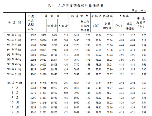 下一張(熱鍵:c)