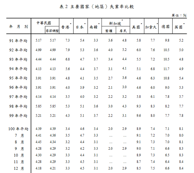 下一張(熱鍵:c)