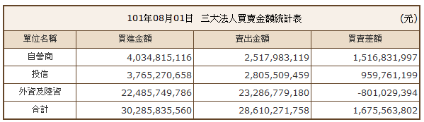 下一張(熱鍵:c)