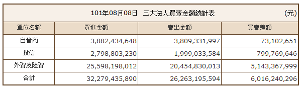 下一張(熱鍵:c)