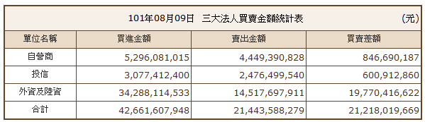 下一張(熱鍵:c)