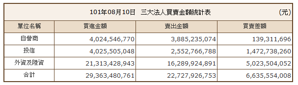 下一張(熱鍵:c)