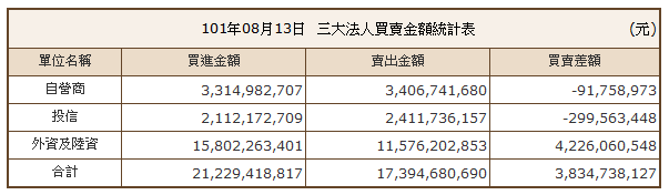 下一張(熱鍵:c)