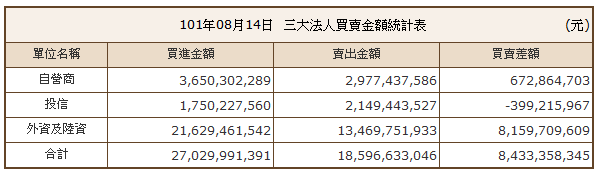 下一張(熱鍵:c)