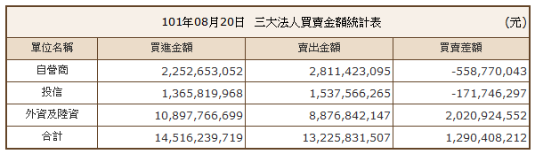 下一張(熱鍵:c)