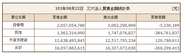 下一張(熱鍵:c)