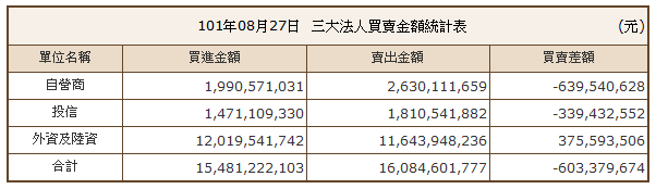 下一張(熱鍵:c)