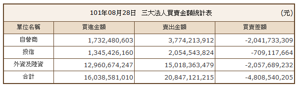 下一張(熱鍵:c)