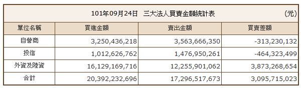 下一張(熱鍵:c)