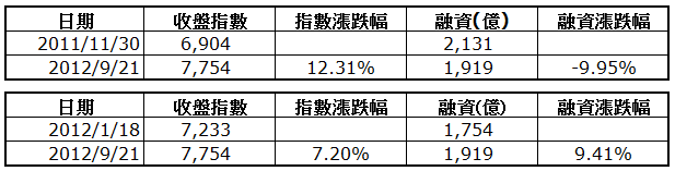 下一張(熱鍵:c)