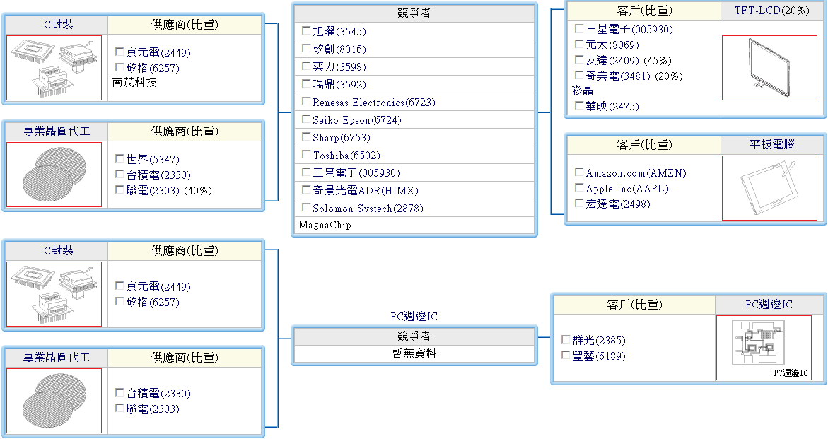 下一張(熱鍵:c)