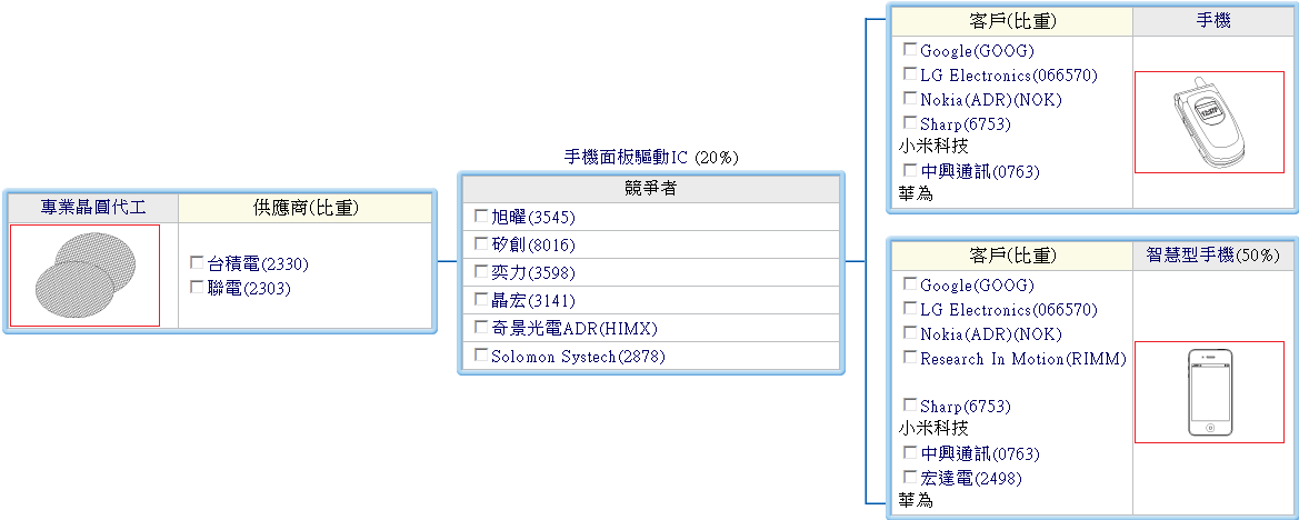 下一張(熱鍵:c)