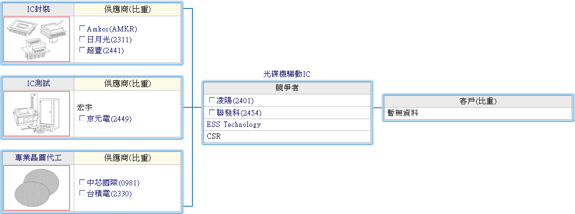 下一張(熱鍵:c)