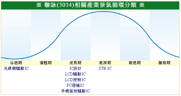 下一張(熱鍵:c)