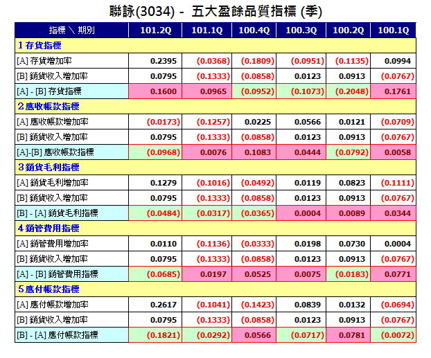 下一張(熱鍵:c)