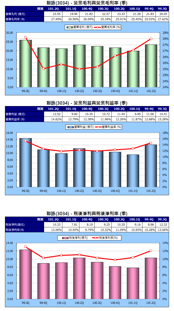 下一張(熱鍵:c)