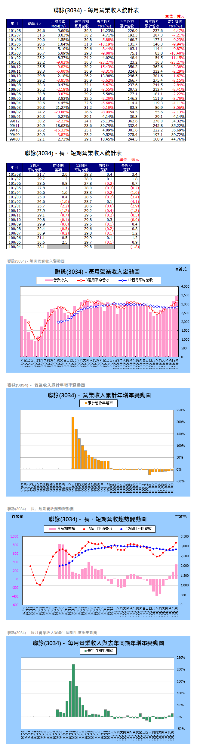 下一張(熱鍵:c)