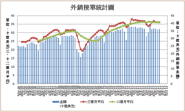 下一張(熱鍵:c)