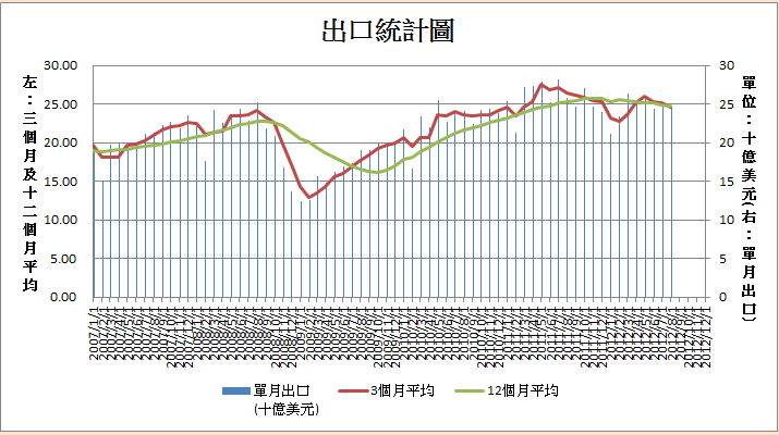 下一張(熱鍵:c)