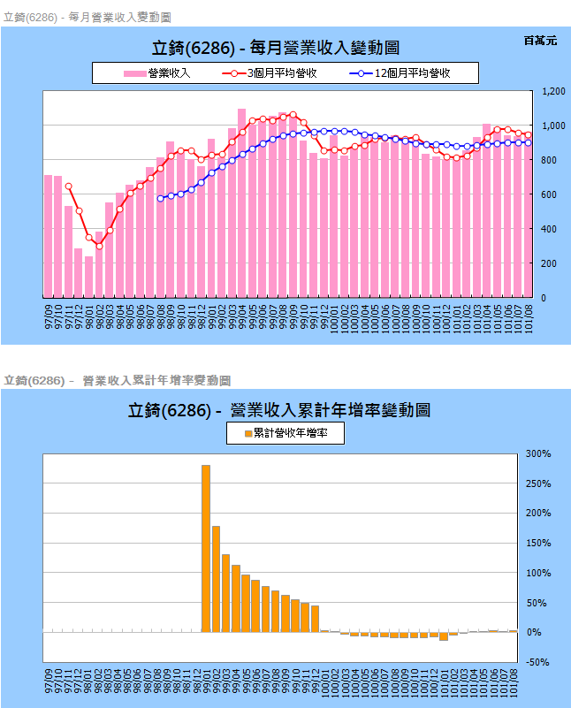 下一張(熱鍵:c)