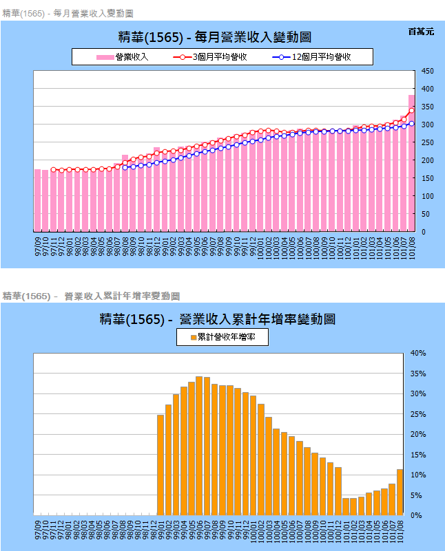 下一張(熱鍵:c)