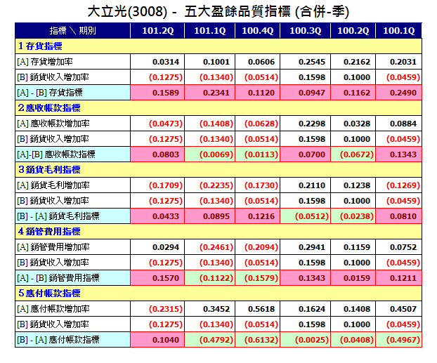 下一張(熱鍵:c)