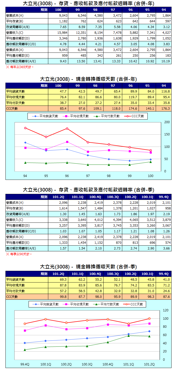 下一張(熱鍵:c)