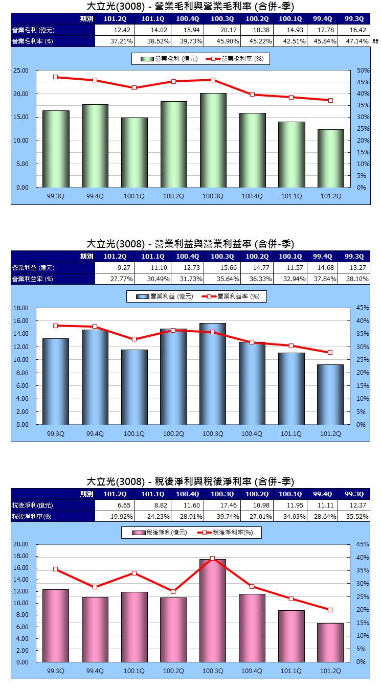 下一張(熱鍵:c)