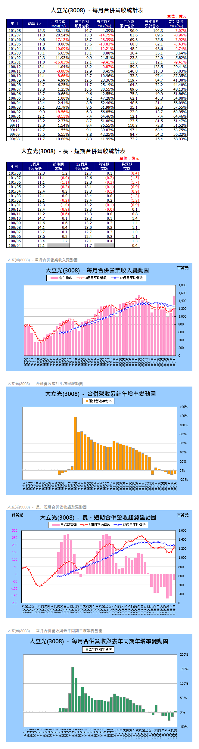 下一張(熱鍵:c)