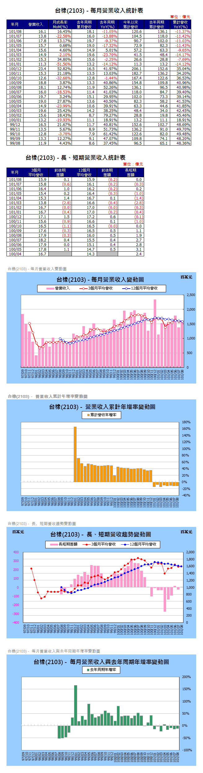 下一張(熱鍵:c)